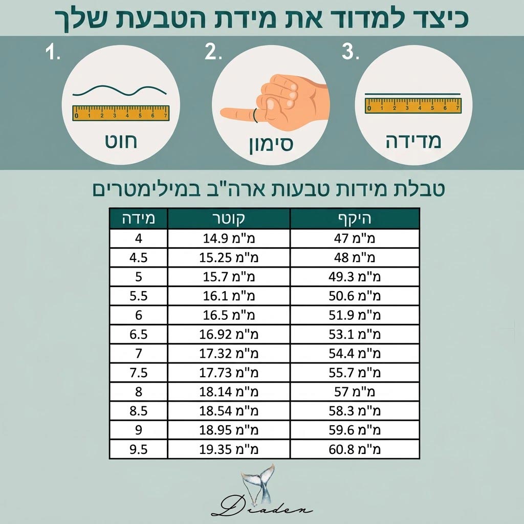 טבעת אבן אמזונייט כסף
